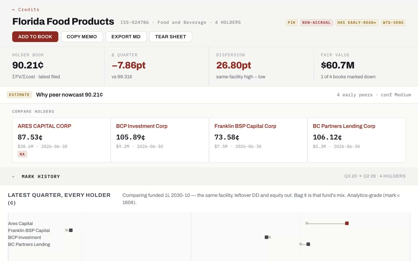 Dirigon terminal: find a credit, same-facility disagreement, allocator studio