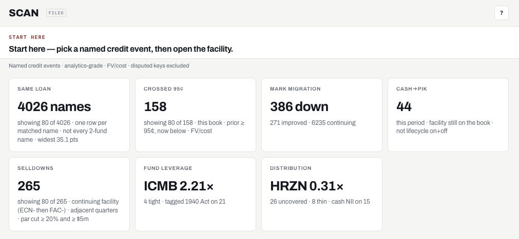 Scan: seven tiles of named credit events from the latest filings